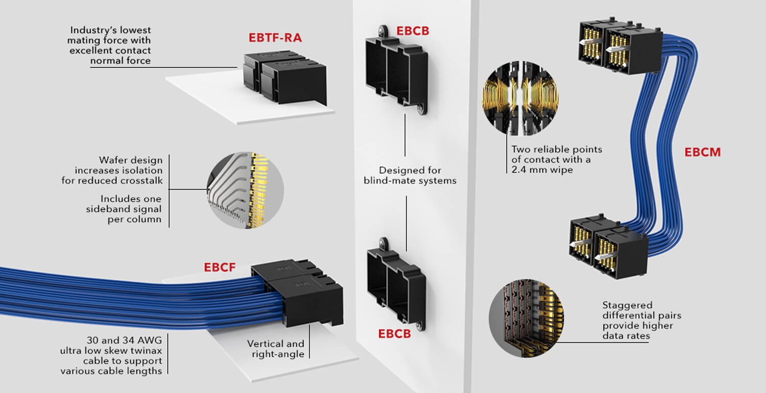 Examax Cable System Overview
