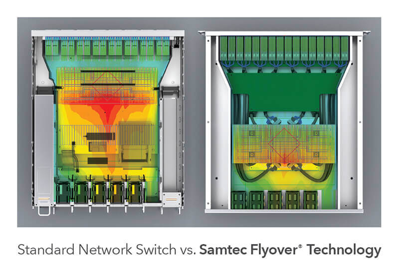 Standard Network Switch vs Samtec Flyover Technology