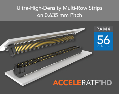 Ultra-High-Density Multi-Row Strips on 0.635 mm Pitch