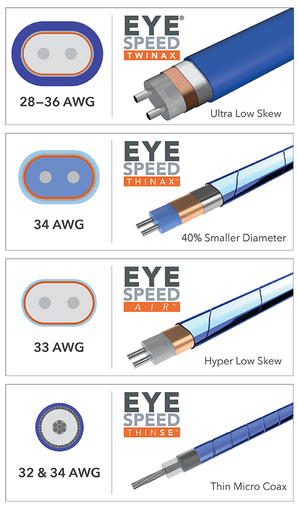 All 4 Cable Types