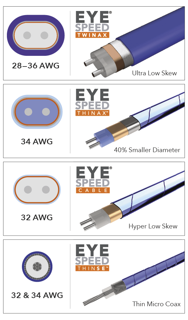 All 4 Cable Types