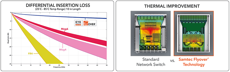 thermanl improvements