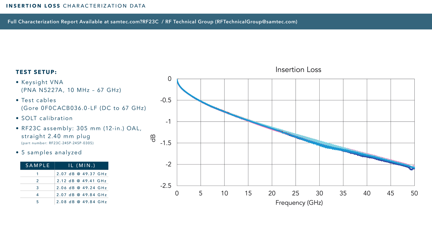 Konfektion 2,40 mm (50 GHz) an RF23C-Kabel