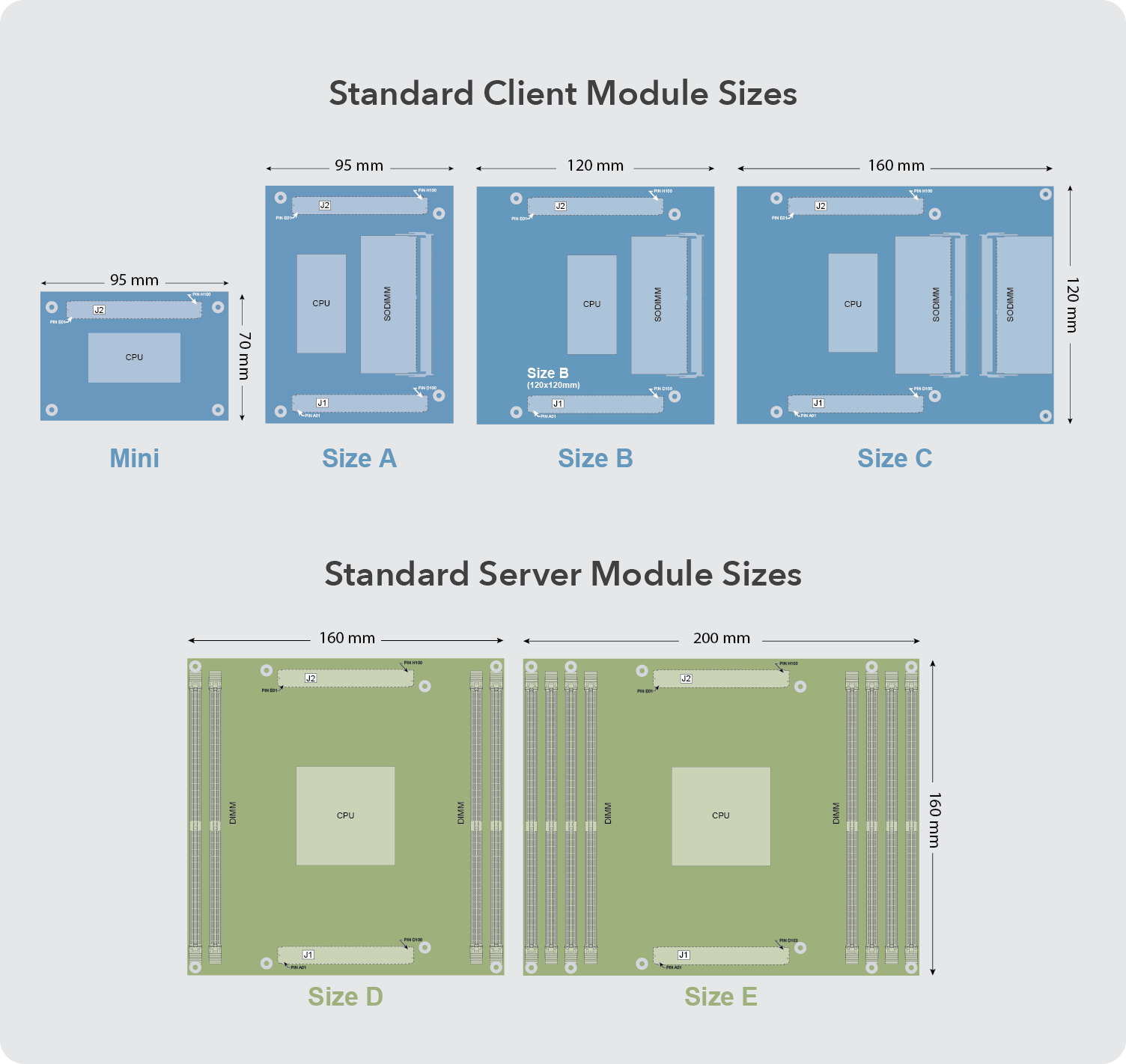 COM-HPC® Module Sizes