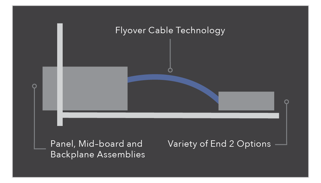 flyover® cable technology