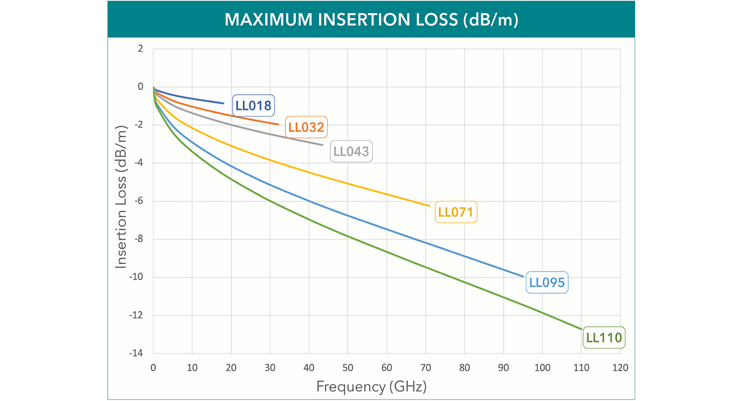 Maximum Insertion Loss