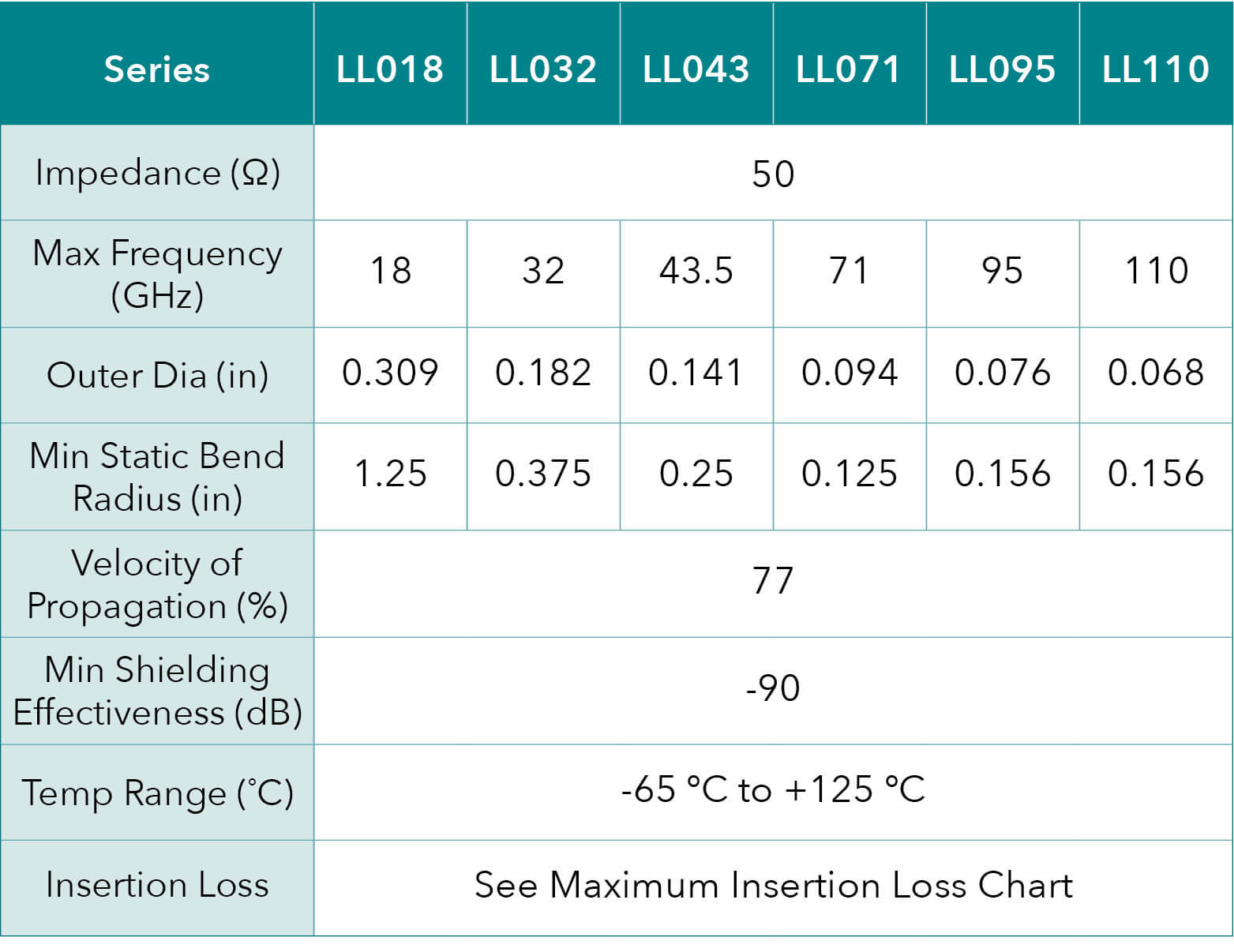 Microwave series specs chart