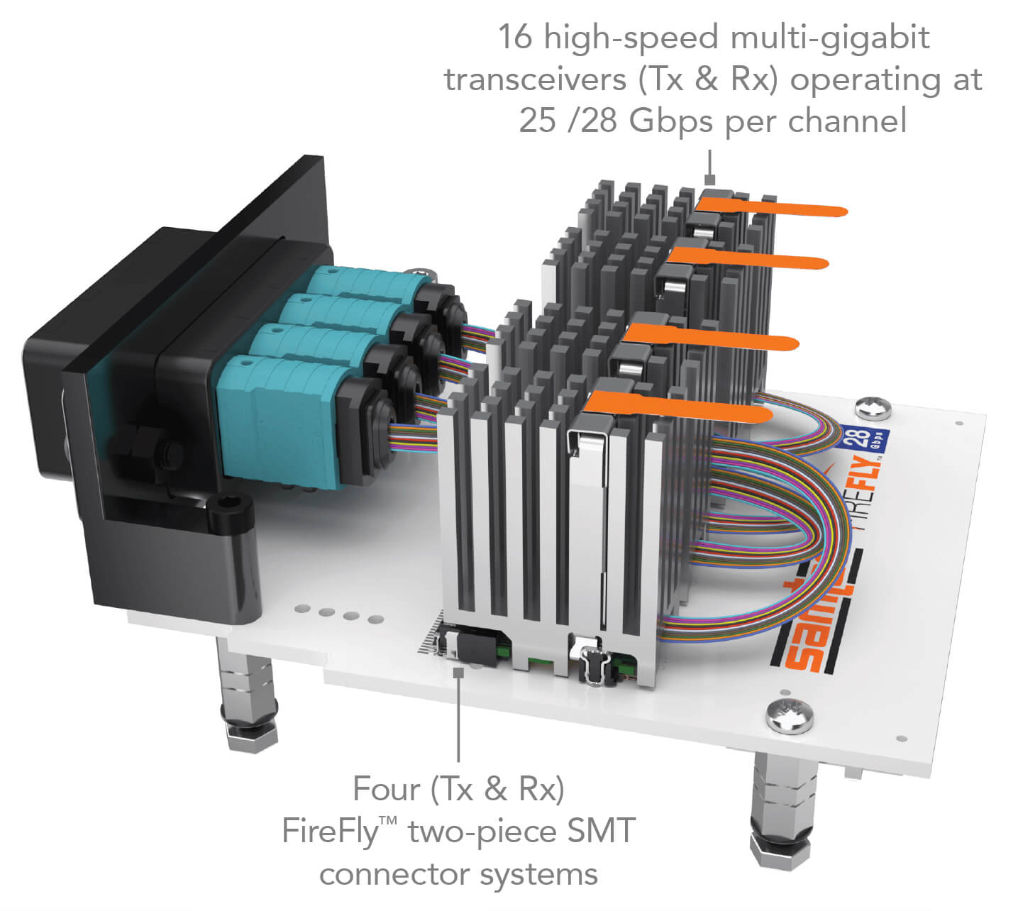 FireFly™ 28 Gbps FMC+ Development Kit