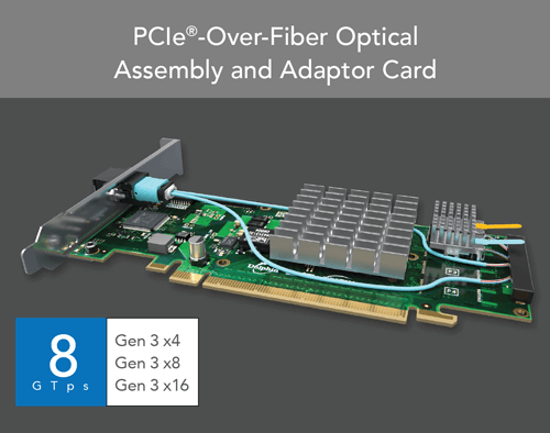 PCIe®-Over-Fiber Optical Assembly and Adaptor Card