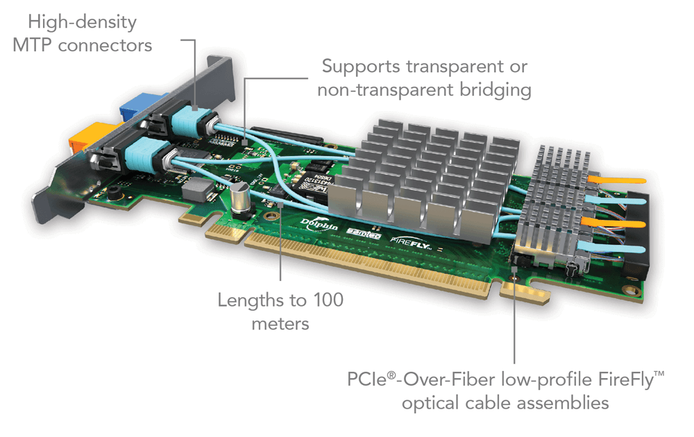 PCIe®-Over-Fiber Adaptor Card
