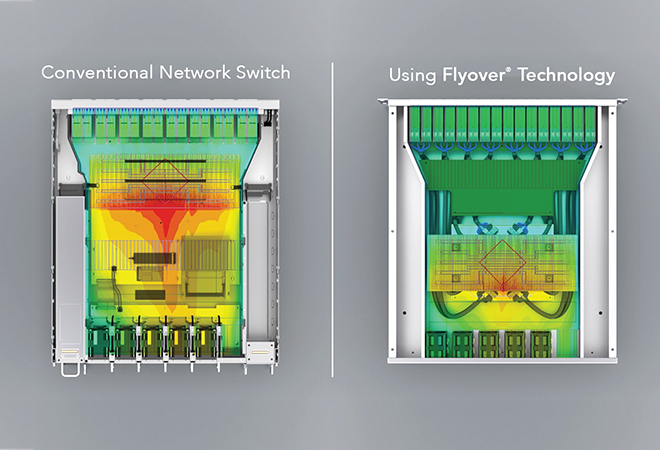 System Power Architectures & Design Solutions